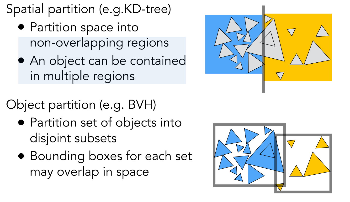 KD-Tree 物体重复问题