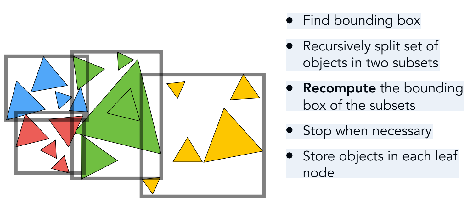 AABB 求交示意图