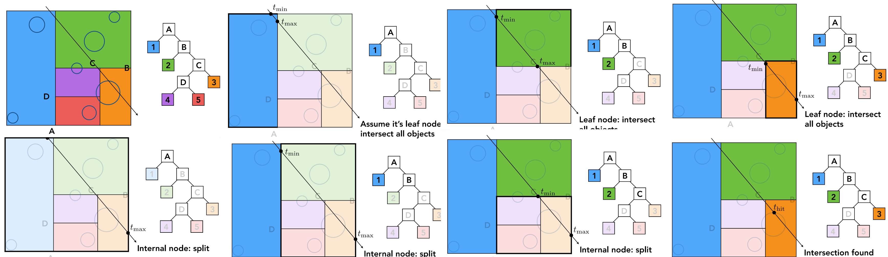 KD-Tree 空间划分示意图